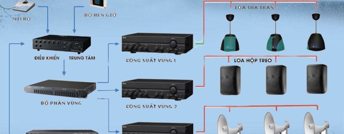 có nên lắp bộ định thời gian cho hệ thống loa